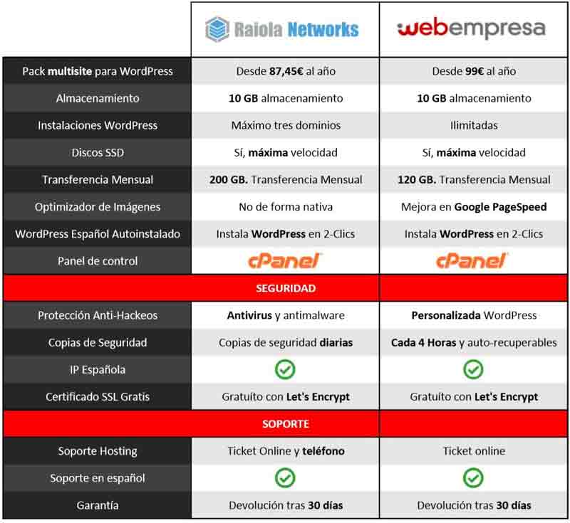 mejor-hosting-español-tabla