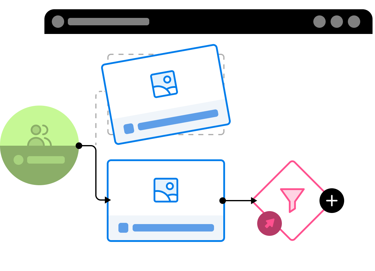 Drag and drop journey map