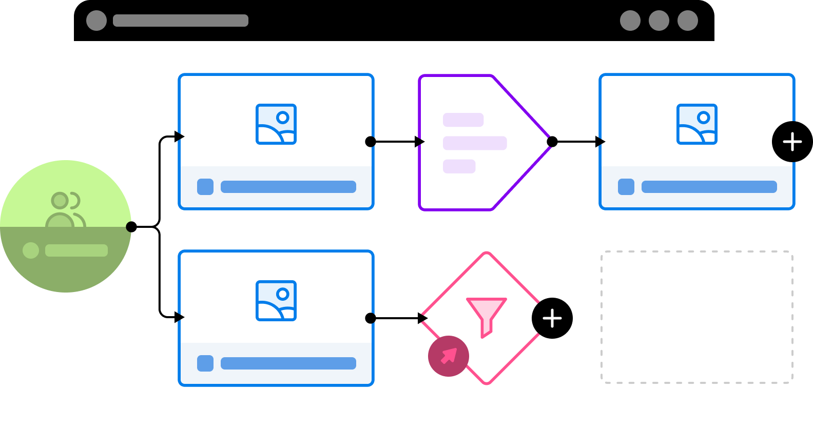 Full-funnel planning