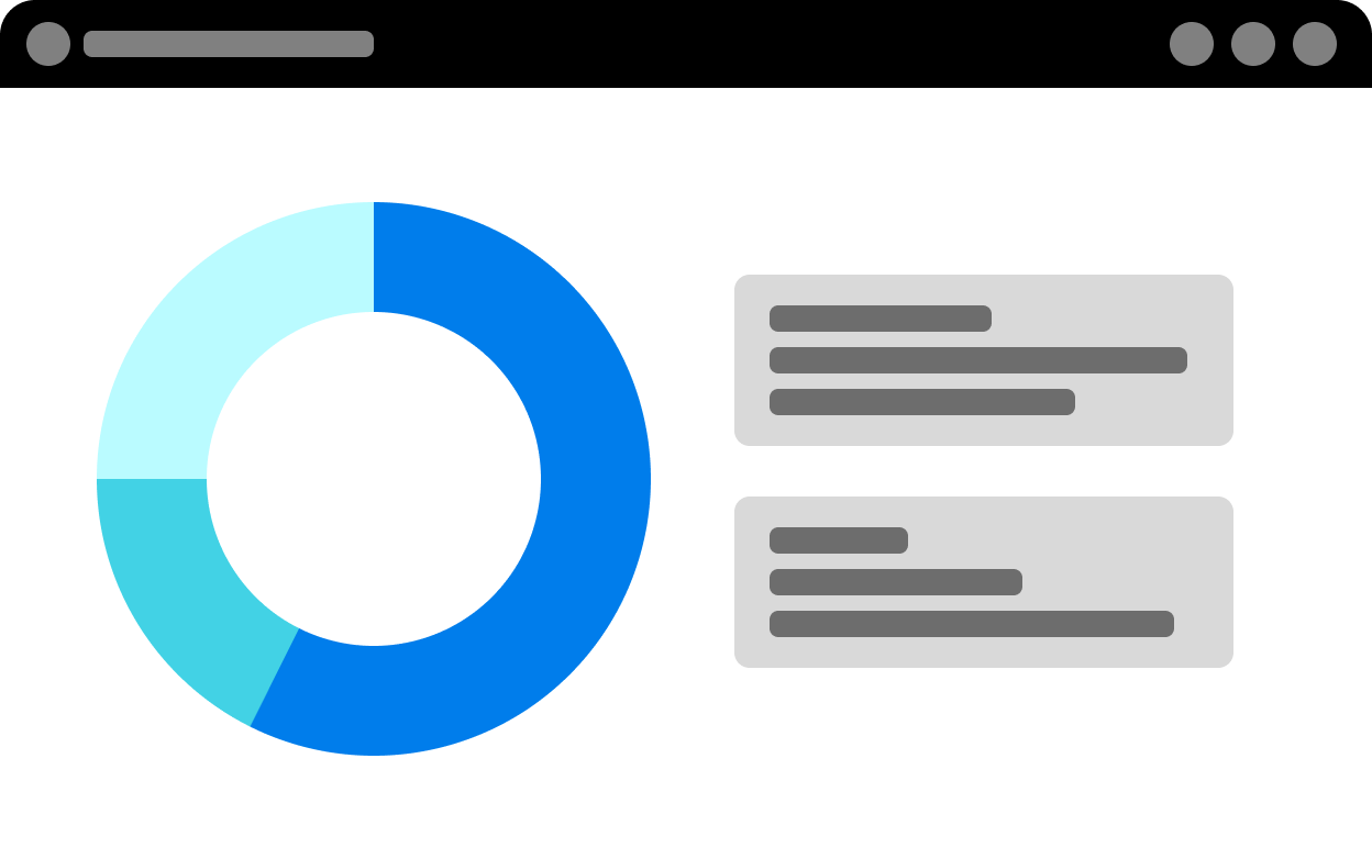 Audience connection breakdown