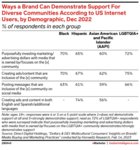 ways brands support diverse communities 