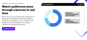 Audience connection breakdown