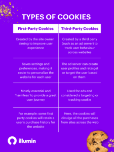 Types of Cookies 1